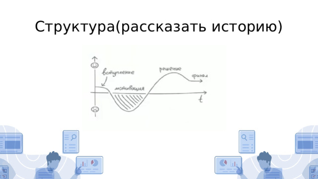 Структура(рассказать историю) 