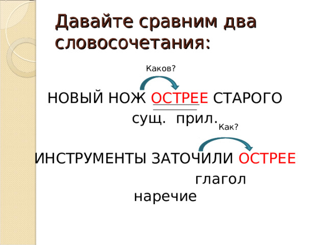 Давайте сравним два словосочетания: Каков? НОВЫЙ НОЖ ОСТРЕЕ СТАРОГО      сущ. прил.    ИНСТРУМЕНТЫ ЗАТОЧИЛИ ОСТРЕЕ  глагол наречие Как? 