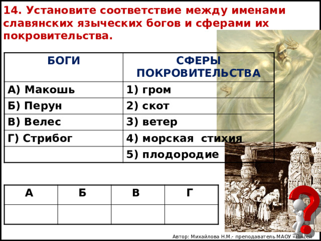 14. Установите соответствие между именами славянских языческих богов и сферами их покровительства. БОГИ А) Макошь СФЕРЫ ПОКРОВИТЕЛЬСТВА 1) гром Б) Перун 2) скот В) Велес 3) ветер Г) Стрибог 4) морская стихия 5) плодородие А Б В Г Автор: Михайлова Н.М.- преподаватель МАОУ «Лицей № 21» 