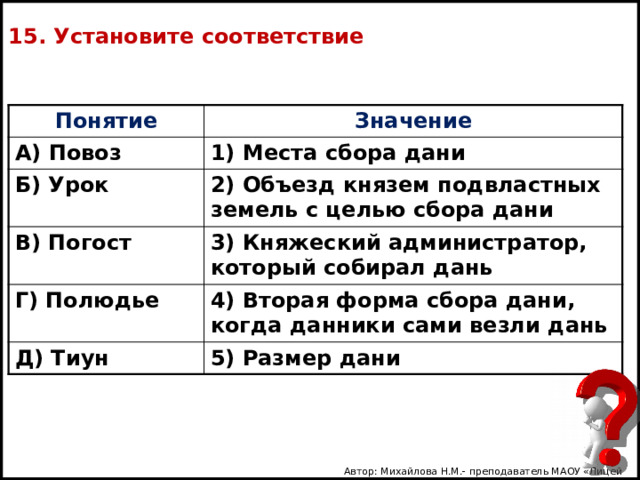 15. Установите соответствие Понятие Значение А) Повоз 1) Места сбора дани Б) Урок 2) Объезд князем подвластных земель с целью сбора дани В) Погост 3) Княжеский администратор, который собирал дань Г) Полюдье 4) Вторая форма сбора дани, когда данники сами везли дань Д) Тиун 5) Размер дани Автор: Михайлова Н.М.- преподаватель МАОУ «Лицей № 21» 