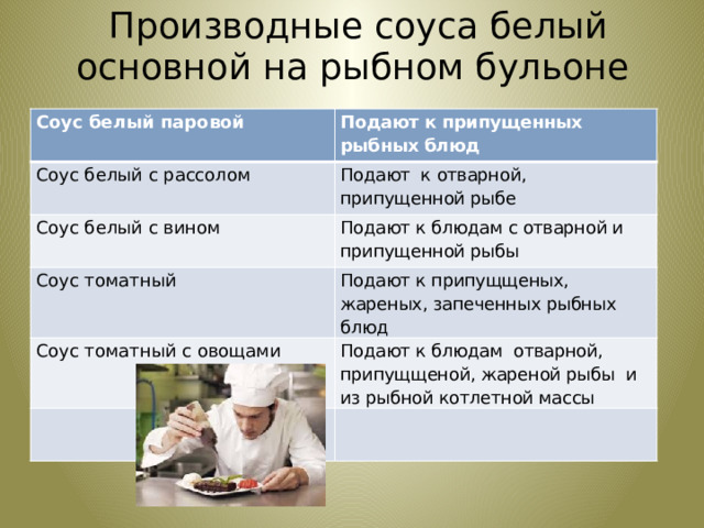  Производные соуса белый основной на рыбном бульоне Соус белый паровой Подают к припущенных рыбных блюд Соус белый с рассолом Подают к отварной, припущенной рыбе Соус белый с вином Подают к блюдам с отварной и припущенной рыбы Соус томатный Подают к припущщеных, жареных, запеченных рыбных блюд Соус томатный с овощами Подают к блюдам отварной, припущщеной, жареной рыбы и из рыбной котлетной массы 