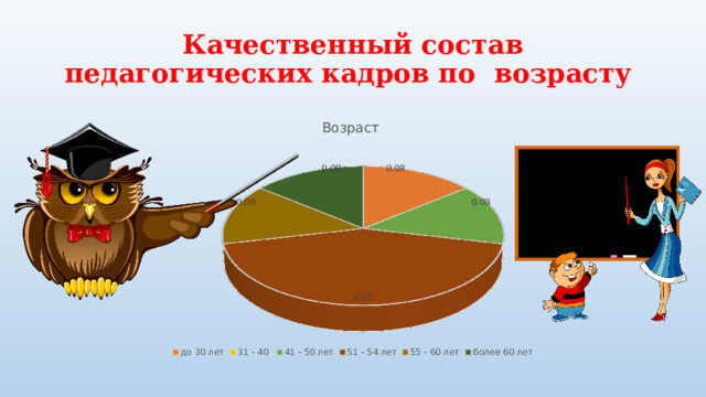 Качественный состав педагогических кадров по возрасту 