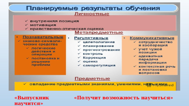 « Выпускник научится»  «Получит возможность научиться»  