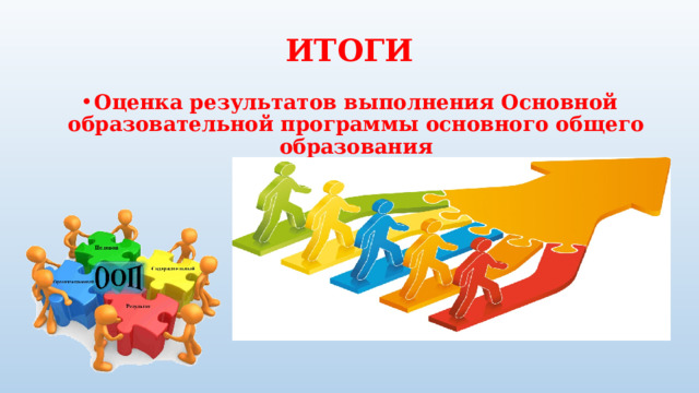 ИТОГИ Оценка результатов выполнения Основной образовательной программы основного общего образования  