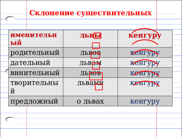 Склонение существительных именительный львы родительный дательный львов кенгуру львам винительный кенгуру кенгуру творительный львов львами кенгуру предложный кенгуру о львах кенгуру 