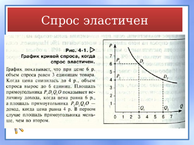 Спрос эластичен 