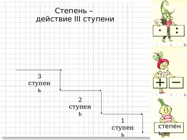 Степень –  действие III ступени 3 ступень 2 ступень 1 ступень степень 