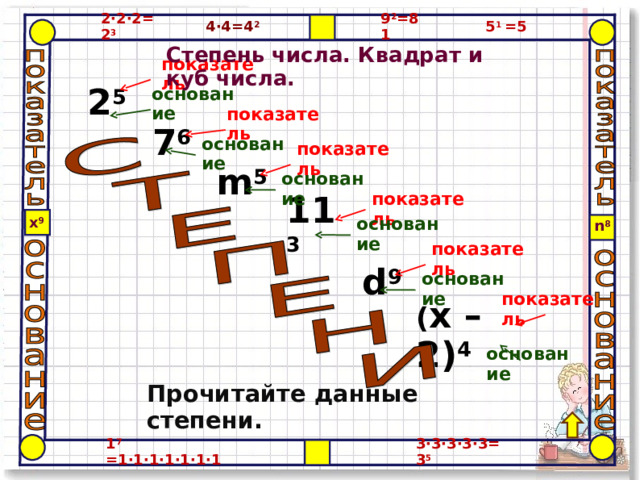 2·2·2=2 3 9 2 =81 5 1 =5 4·4=4 2 Степень числа. Квадрат и куб числа. показатель 2 5 основание показатель 7 6 основание показатель m 5 основание показатель 11 3 основание x 9 n 8 показатель d 9 основание показатель ( x – 2) 4 основание Прочитайте данные степени. 3·3·3·3·3=3 5 1 7 =1·1·1·1·1·1·1 