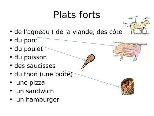 Plats forts de l'agneau ( de la viande, des côtelettes) du porc du poulet du poisson des saucisses du thon (une boîte)  une pizza  un sandwich  un hamburger 