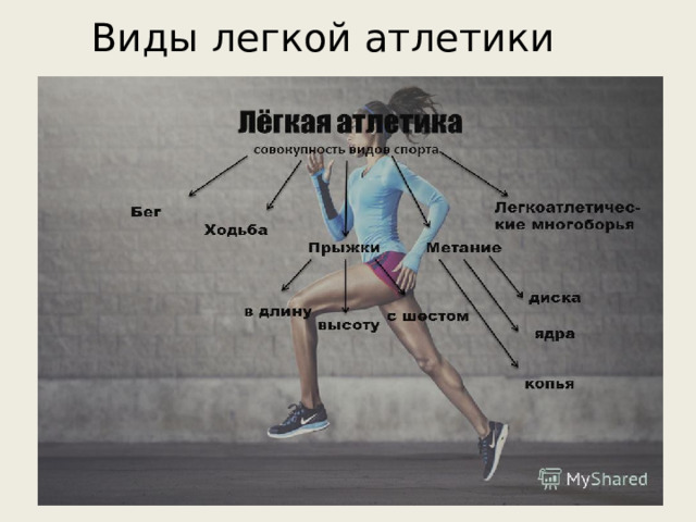 Виды легкой атлетики 