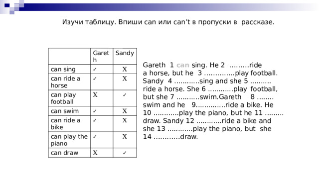 Изучи таблицу. Впиши can или can’t в пропуски в рассказе. Gareth can sing ✓ can ride a horse Sandy ✓ X can play football X can swim X ✓ ✓ can ride a bike X ✓ can play the piano ✓ can draw X X X ✓ Gareth 1  саn sing. Не 2 ………ride a horse, but he 3 …………..play  football. Sandy 4 ............sing and she 5 .......... ride a horse. She 6 ............play  football, but she 7 ...........swim.Gareth  8 ........ swim and he 9..............ride a bike. He 10 ............play the piano, but he 11 ......... draw. Sandy 12 ............ride a bike and she 13 ............play the piano, but she 14 …………draw. 