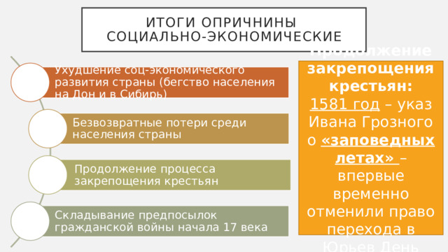 Итоги опричнины  социально-экономические Продолжение закрепощения крестьян: 1581 год – указ Ивана Грозного о «заповедных летах» – впервые временно отменили право перехода в Юрьев День Ухудшение соц-экономического развития страны (бегство населения на Дон и в Сибирь) Безвозвратные потери среди населения страны Продолжение процесса закрепощения крестьян Складывание предпосылок гражданской войны начала 17 века 