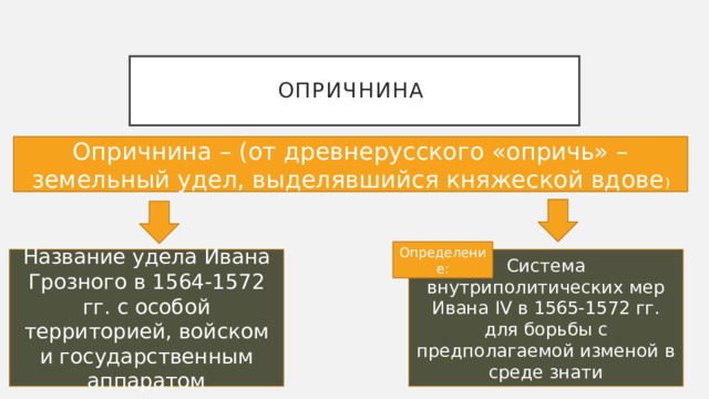 Опричнина Опричнина – (от древнерусского «опричь» – земельный удел, выделявшийся княжеской вдове ) Определение: Название удела Ивана Грозного в 1564-1572 гг. с особой территорией, войском и государственным аппаратом Система внутриполитических мер Ивана IV в 1565-1572 гг. для борьбы с предполагаемой изменой в среде знати 