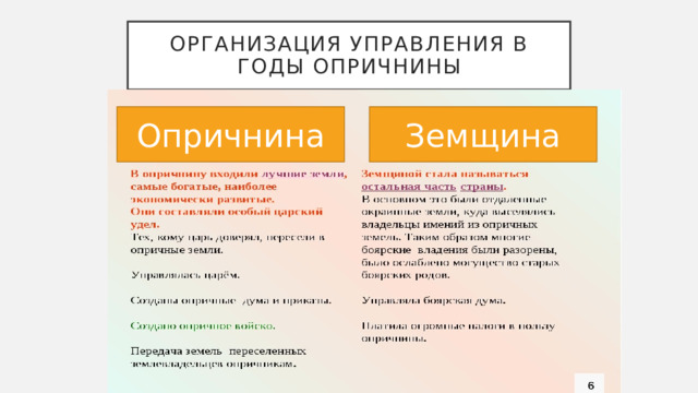 Организация управления в годы опричнины Опричнина Земщина 