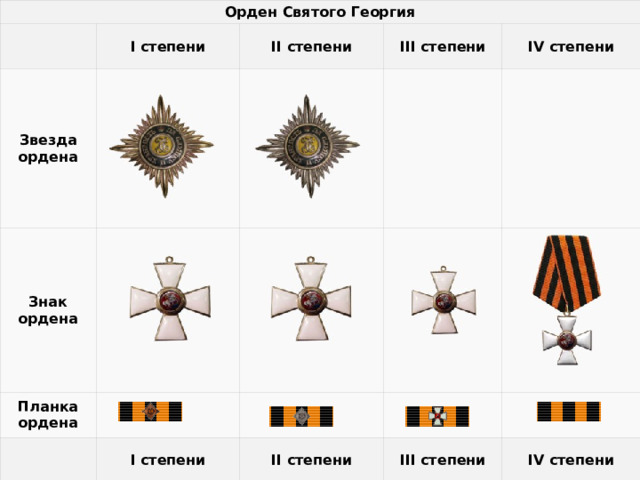 Орден Святого Георгия Звезда ордена I степени II степени                                                                                           Знак ордена III степени                                                                                                                                Планка ордена IV степени                                                                   I степени                                                            II степени                                                                                          III степени IV степени 