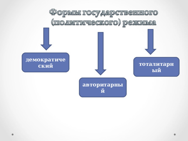 демократический тоталитарный авторитарный 