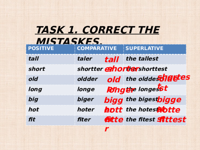 TASK 1. CORRECT THE MISTASKES. POSITIVE COMPARATIVE tall SUPERLATIVE taler short shortter old the tallest the shorttest oldder long longe the olddest big the longest biger hot hoter fit the bigest the hotest fiter the fitest taller shorter  shortest oldest older longer biggest bigger hotter hottest fitter fittest 