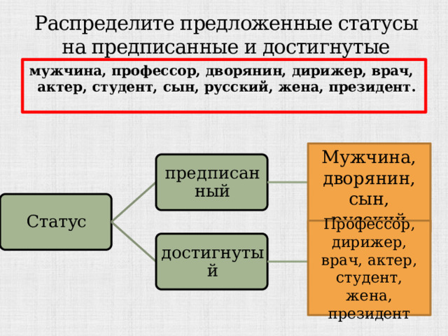 Распределите предложенные статусы на предписанные и достигнутые мужчина, профессор, дворянин, дирижер, врач, актер, студент, сын, русский, жена, президент. Мужчина, дворянин, сын, русский предписанный Статус Профессор, дирижер, врач, актер, студент, жена, президент достигнутый 