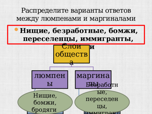 Распределите варианты ответов между люмпенами и маргиналами Нищие, безработные, бомжи, переселенцы, иммигранты, бродяги Слои общества люмпены маргиналы Нищие, бомжи, бродяги Безработные, переселенцы, иммигранты ??? ??? 