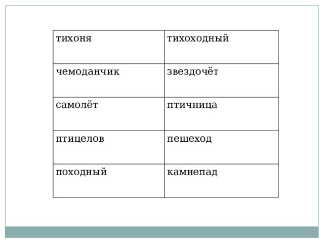 тихоня тихоходный чемоданчик звездочёт самолёт птичница птицелов пешеход походный камнепад 