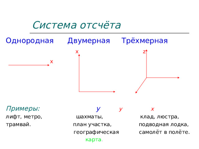 Система отсчёта  Однородная Двумерная Трёхмерная  х  z  х Примеры: у у     х лифт, метро, шахматы, клад, люстра, трамвай. план участка, подводная лодка,  географическая самолёт в полёте.  карта . 