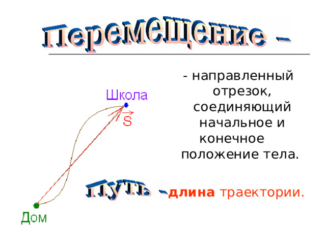  - направленный отрезок, соединяющий начальное и конечное положение тела. длина  траектории. 