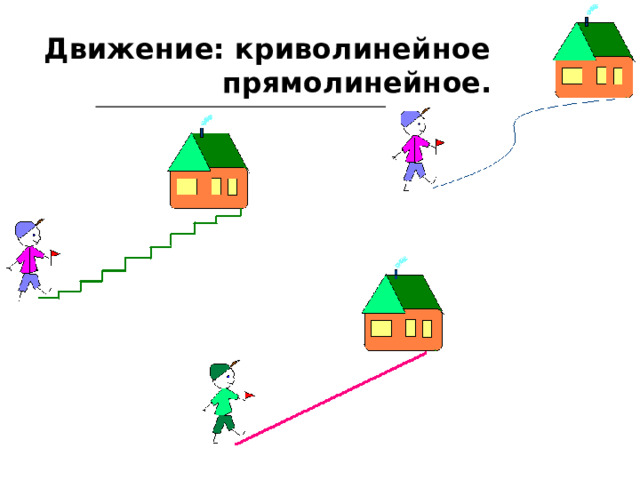  Движение: криволинейное  прямолинейное. 