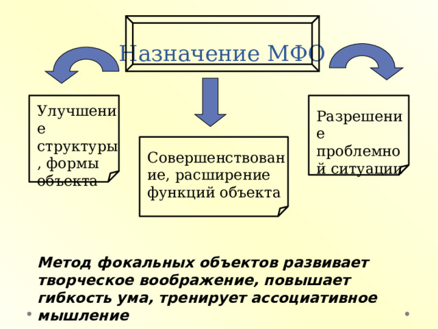 Назначение МФО Улучшение структуры, формы объекта Разрешение проблемной ситуации Совершенствование, расширение функций объекта Метод фокальных объектов развивает творческое воображение, повышает гибкость ума, тренирует ассоциативное мышление 