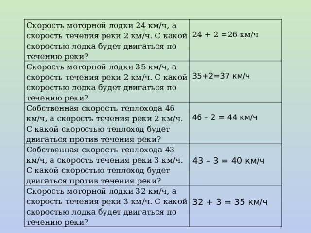 Скорость моторной лодки 24 км/ч, а скорость течения реки 2 км/ч. С какой скоростью лодка будет двигаться по течению реки? Скорость моторной лодки 35 км/ч, а скорость течения реки 2 км/ч. С какой скоростью лодка будет двигаться по течению реки? 24 + 2 =26 км/ч Собственная скорость теплохода 46 км/ч, а скорость течения реки 2 км/ч. С какой скоростью теплоход будет двигаться против течения реки? 35+2=37 км/ч Собственная скорость теплохода 43 км/ч, а скорость течения реки 3 км/ч. С какой скоростью теплоход будет двигаться против течения реки? 46 – 2 = 44 км/ч Скорость моторной лодки 32 км/ч, а скорость течения реки 3 км/ч. С какой скоростью лодка будет двигаться по течению реки? 43 – 3 = 40 км/ч 32 + 3 = 35 км/ч 
