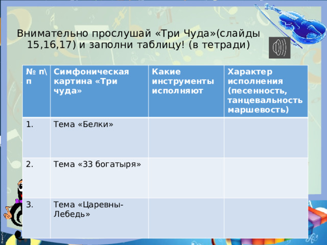 Внимательно прослушай «Три Чуда»(слайды 15,16,17) и заполни таблицу! (в тетради) № п\п Симфоническая картина «Три чуда» 1. Тема «Белки» Какие инструменты исполняют 2. Характер исполнения (песенность, танцевальность маршевость) Тема «33 богатыря» 3. Тема «Царевны-Лебедь» 