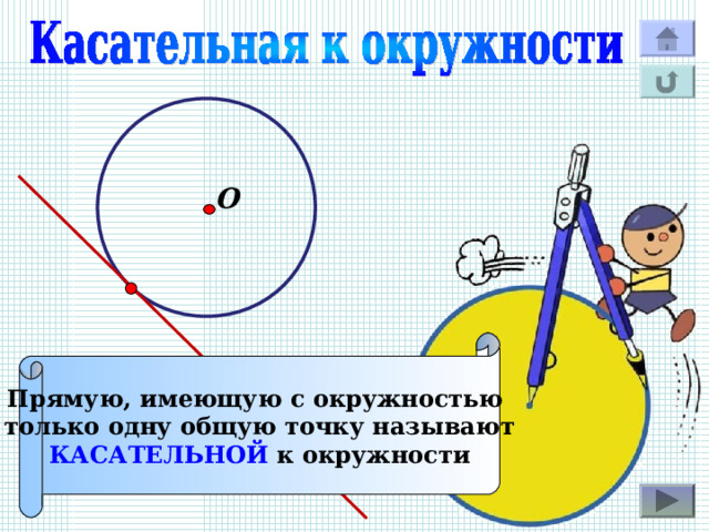 О Прямую, имеющую с окружностью только одну общую точку называют КАСАТЕЛЬНОЙ к окружности 