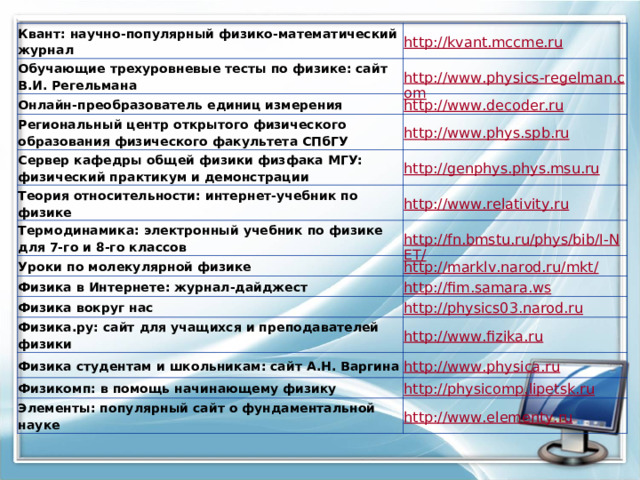 Квант: научно-популярный физико-математический журнал http://kvant.mccme.ru Обучающие трехуровневые тесты по физике: сайт В.И. Регельмана http://www.physics-regelman.com Онлайн-преобразователь единиц измерения http://www.decoder.ru Региональный центр открытого физического образования физического факультета СПбГУ http://www.phys.spb.ru Сервер кафедры общей физики физфака МГУ: физический практикум и демонстрации http://genphys.phys.msu.ru Теория относительности: интернет-учебник по физике http://www.relativity.ru Термодинамика: электронный учебник по физике для 7-го и 8-го классов Уроки по молекулярной физике http://fn.bmstu.ru/phys/bib/I-NET/ http://marklv.narod.ru/mkt/ Физика в Интернете: журнал-дайджест http://fim.samara.ws Физика вокруг нас http://physics03.narod.ru Физика.ру: сайт для учащихся и преподавателей физики http://www.fizika.ru Физика студентам и школьникам: сайт А.Н. Варгина http://www.physica.ru Физикомп: в помощь начинающему физику http://physicomp.lipetsk.ru Элементы: популярный сайт о фундаментальной науке http://www.elementy.ru 