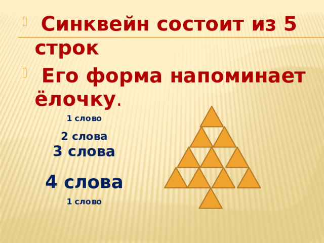  Синквейн состоит из 5 строк  Его форма напоминает ёлочку . 1 слово 2 слова 3 слова 4 слова 1 слово 