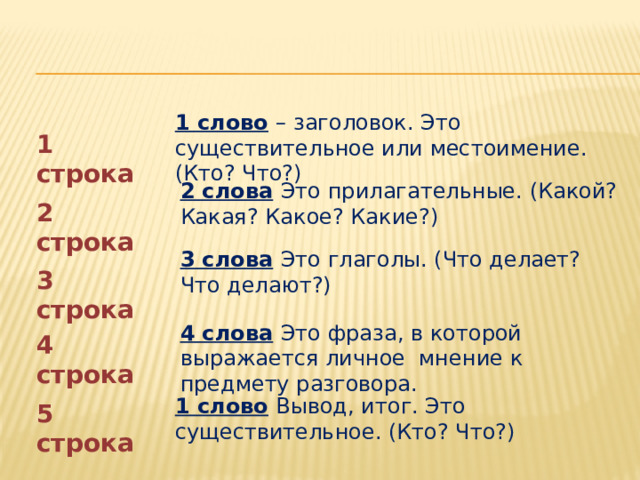 1 слово  – заголовок. Это существительное или местоимение. (Кто? Что?) 1 строка 2 слова  Это прилагательные. (Какой? Какая? Какое? Какие?) 2 строка 3 слова  Это глаголы. (Что делает? Что делают?) 3 строка 4 слова  Это фраза, в которой выражается личное мнение к предмету разговора. 4 строка 1 слово  Вывод, итог. Это существительное. (Кто? Что?) 5 строка 
