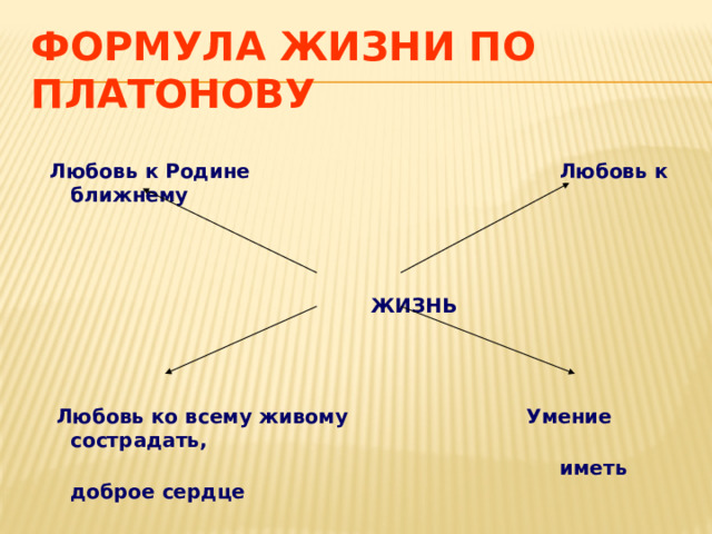 Формула жизни по Платонову  Любовь к Родине Любовь к ближнему     ЖИЗНЬ   Любовь ко всему живому Умение сострадать,  иметь доброе сердце  
