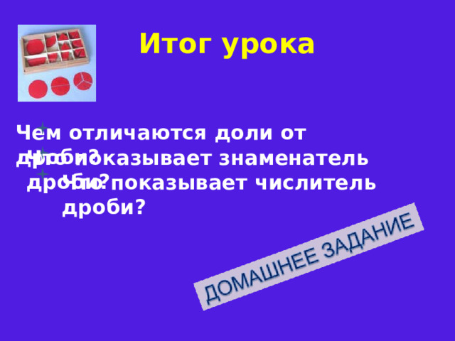 Итог урока Чем отличаются доли от дроби? Что показывает знаменатель дроби? Что показывает числитель дроби? 