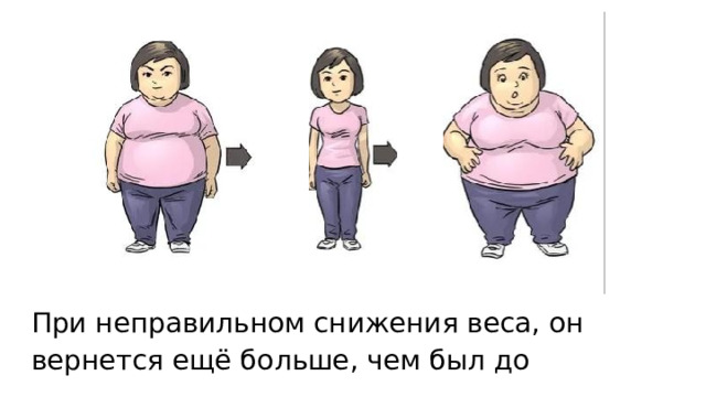 При неправильном снижения веса, он вернется ещё больше, чем был до 