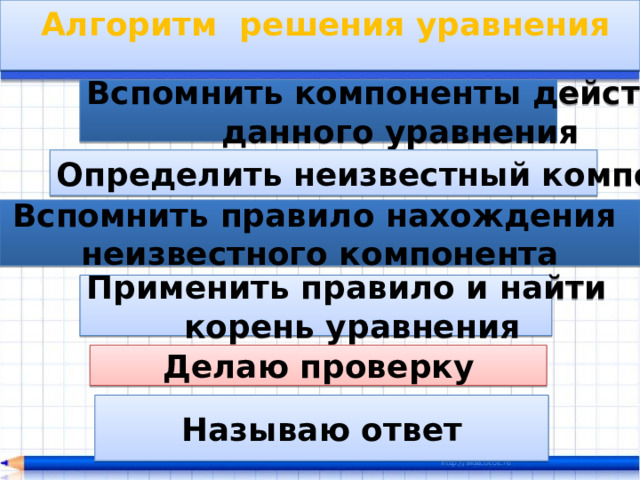  Алгоритм решения уравнения Вспомнить компоненты действия данного уравнения Определить неизвестный компонент Вспомнить правило нахождения неизвестного компонента Применить правило и найти корень уравнения Делаю проверку Называю ответ 