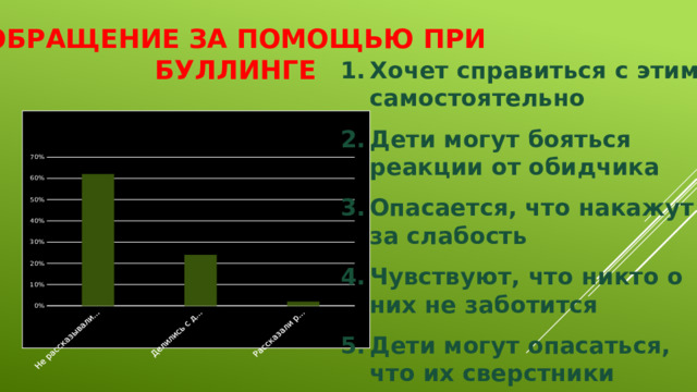 Обращение за помощью при буллинге Хочет справиться с этим самостоятельно Дети могут бояться реакции от обидчика Опасается, что накажут за слабость Чувствуют, что никто о них не заботится Дети могут опасаться, что их сверстники отвергнут 