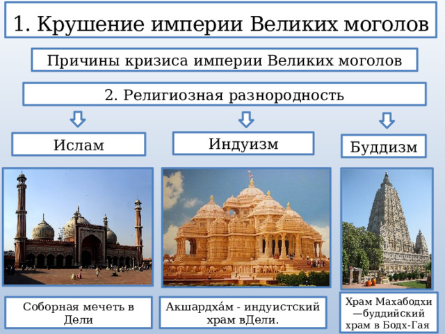 1. Крушение империи Великих моголов Причины кризиса империи Великих моголов 2. Религиозная разнородность Индуизм Ислам Буддизм Храм Махабодхи —буддийский храм в Бодх-Гая Соборная мечеть в Дели Акшардха́м - индуистский храм вДели. 