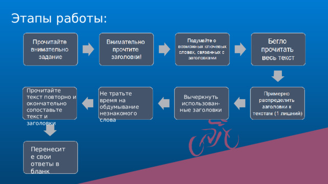 Этапы работы: Прочитайте текст повторно и окончательно сопоставьте текст и заголовки Не тратьте время на обдумывание незнакомого слова Вычеркнуть использован-ные заголовки Перенесите свои ответы в бланк 