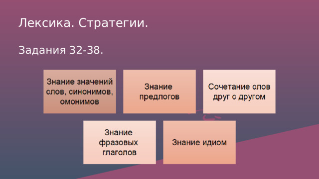 Лексика. Стратегии. Задания 32-38. 