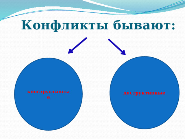 Конфликты бывают: деструктивные конструктивные  