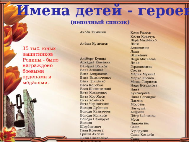 Имена детей - героев (неполный список)   Аксён Тимонин  Алёша Кузнецов  Альберт Купша  Аркадий Каманин  Валерий Волков   Валя Зенкина  Ваня Андрианов  Ваня Васильченко   Ваня Гриценко   Вася Коробко  Вася Шишковский   Витя Коваленко   Витя Коробков   Витя Хоменко  Витя Черевичкин   Володя Дубинин   Володя Казначеев  Володя Колядов   Володя Саморуха   Володя Щербацевич   Галя Комлева   Гриша Акопян   Дима Потапенко   Женя Попов  Камилия Шага   Киря Баев  Коля Мяготин     Коля Рыжов Костя Кравчук Лара Михеенко  Лёня Анкинович   Лида Вашкевич   Лида Матвеева   Люся Герасименко  Союза   Мария Мухина   Маркс Кротов   Миша Гаврилов  Надя Богданова  Нина Куковерова  Нина Сагайдак   Павлик Морозов   Павлуша Андреев   Пётр Зайченко   Муся Пинкензон   Саша Бородулин  Саша Ковалёв   Саша Колесников  Тихон Баран   Толя Шумов   Шура Кобер  Шура Ефремов   Юта Бондаровская   Янин Костя 35 тыс. юных защитников Родины - было награждено боевыми орденами и медалями. 