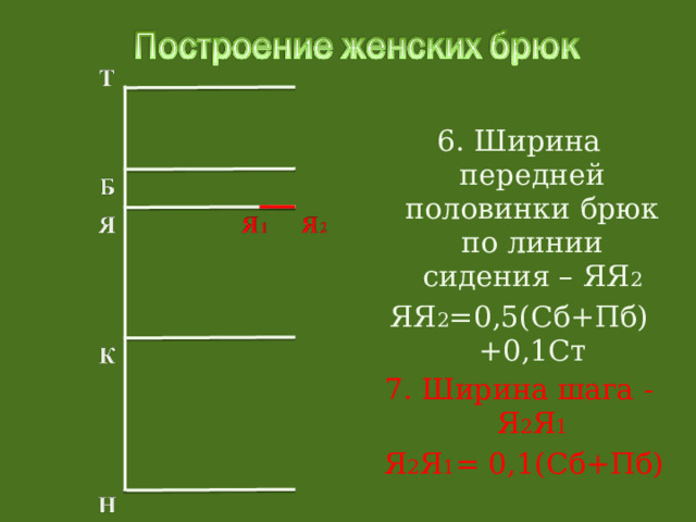6. Ширина передней половинки брюк по линии сидения – ЯЯ 2 ЯЯ 2 =0,5(Сб+Пб)+0,1Ст 7. Ширина шага - Я 2 Я 1  Я 2 Я 1 = 0,1(Сб+Пб) 