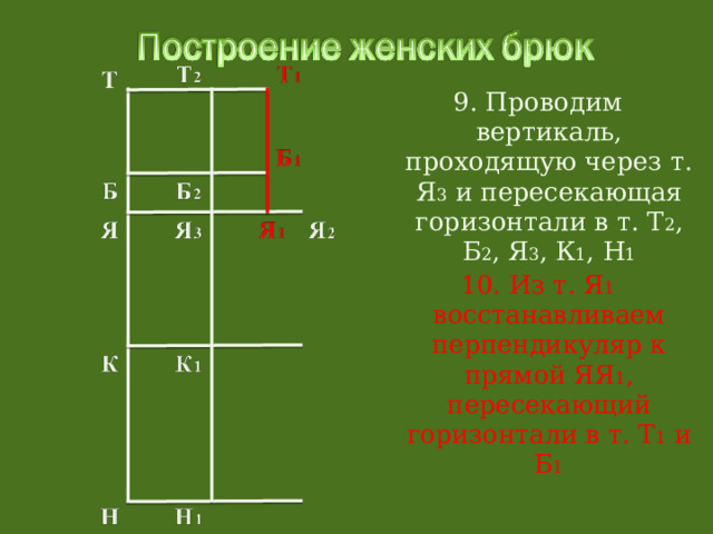 9. Проводим вертикаль, проходящую через т. Я 3 и пересекающая горизонтали в т. Т 2 , Б 2 , Я 3 , К 1 , Н 1 10. Из т. Я 1 восстанавливаем перпендикуляр к прямой ЯЯ 1 , пересекающий горизонтали в т. Т 1 и Б 1 