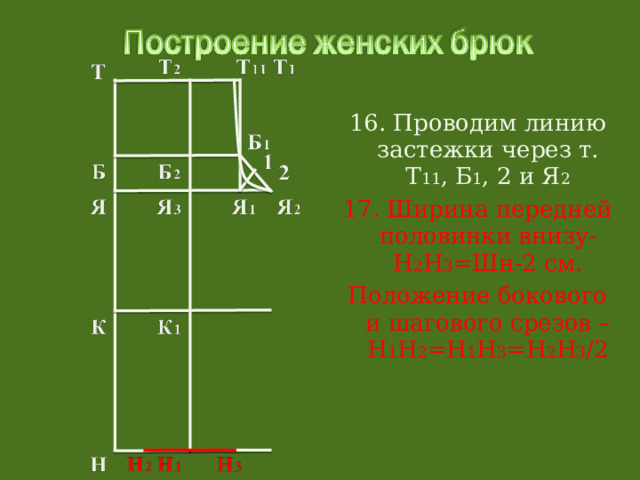 16. Проводим линию застежки через т. Т 11 , Б 1 , 2 и Я 2 17. Ширина передней половинки внизу-Н 2 Н 3 =Шн-2 см. Положение бокового и шагового срезов – Н 1 Н 2 =Н 1 Н 3 =Н 2 Н 3 /2 