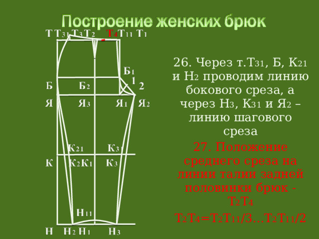 26. Через т.Т 31 , Б, К 21 и Н 2 проводим линию бокового среза, а через Н 3 , К 31 и Я 2 – линию шагового среза 27. Положение среднего среза на линии талии задней половинки брюк - Т 2 Т 4 Т 2 Т 4 =Т 2 Т 11 /3…Т 2 Т 11 /2 