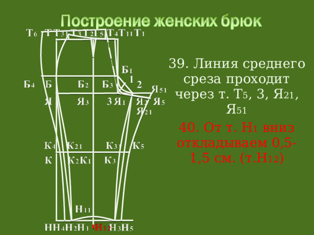39. Линия среднего среза проходит через т. Т 5 , 3, Я 21 , Я 51 40. От т. Н 1 вниз откладываем 0,5-1,5 см. (т.Н 12 ) 