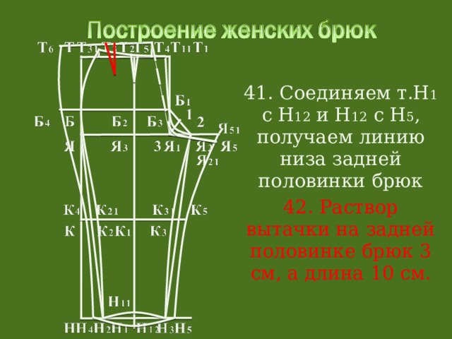 41. Соединяем т.Н 1 с Н 12 и Н 12 с Н 5 , получаем линию низа задней половинки брюк 42. Раствор вытачки на задней половинке брюк 3 см, а длина 10 см. 